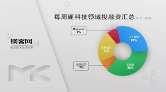 本田斥資7.5億美元投資通用汽車自動(dòng)駕駛部門Cruise