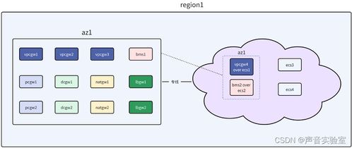 荔枝技術(shù)私有云網(wǎng)絡(luò)的落地實(shí)踐與網(wǎng)絡(luò)服務(wù)優(yōu)化