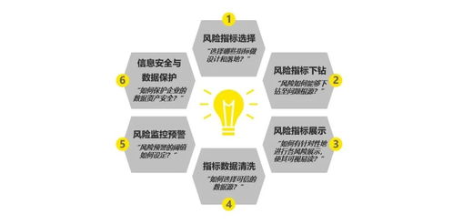 國資委監(jiān)管驅(qū)動下的GRC風(fēng)控?cái)?shù)字化轉(zhuǎn)型與自動化控制設(shè)備嵌入式軟件開發(fā)