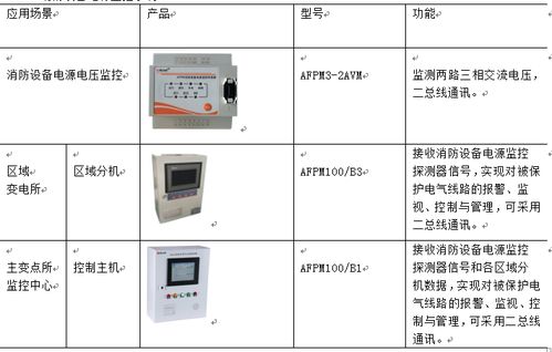 一體化校園水電管理智能系統(tǒng)的實際應用與動化控制設備嵌入式軟件開發(fā)
