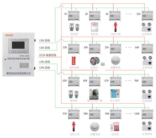 面板式與嵌入式消防設備電源監(jiān)控傳感器在自動化控制中的軟件實現(xiàn)