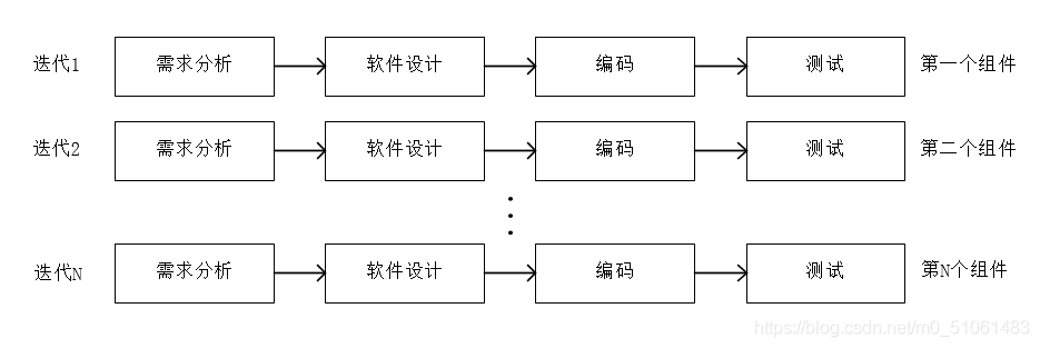 嵌入式軟件開發(fā)中的主要開發(fā)模型 以自動化控制設備為例