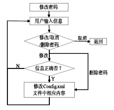 嵌入式智能家庭網(wǎng)關(guān)的軟件設(shè)計(jì)方案——面向自動(dòng)化控制設(shè)備的嵌入式軟件開發(fā)實(shí)踐