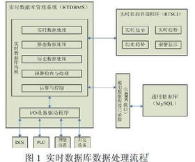 嵌入式Linux組態(tài)軟件實(shí)時(shí)數(shù)據(jù)庫的設(shè)計(jì)與實(shí)現(xiàn)